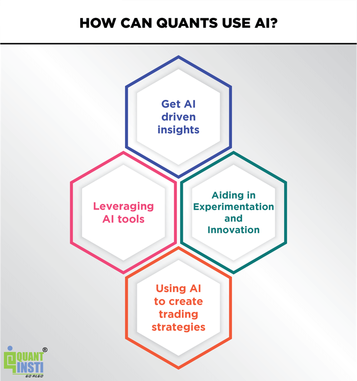 AI in Quant Jobs
