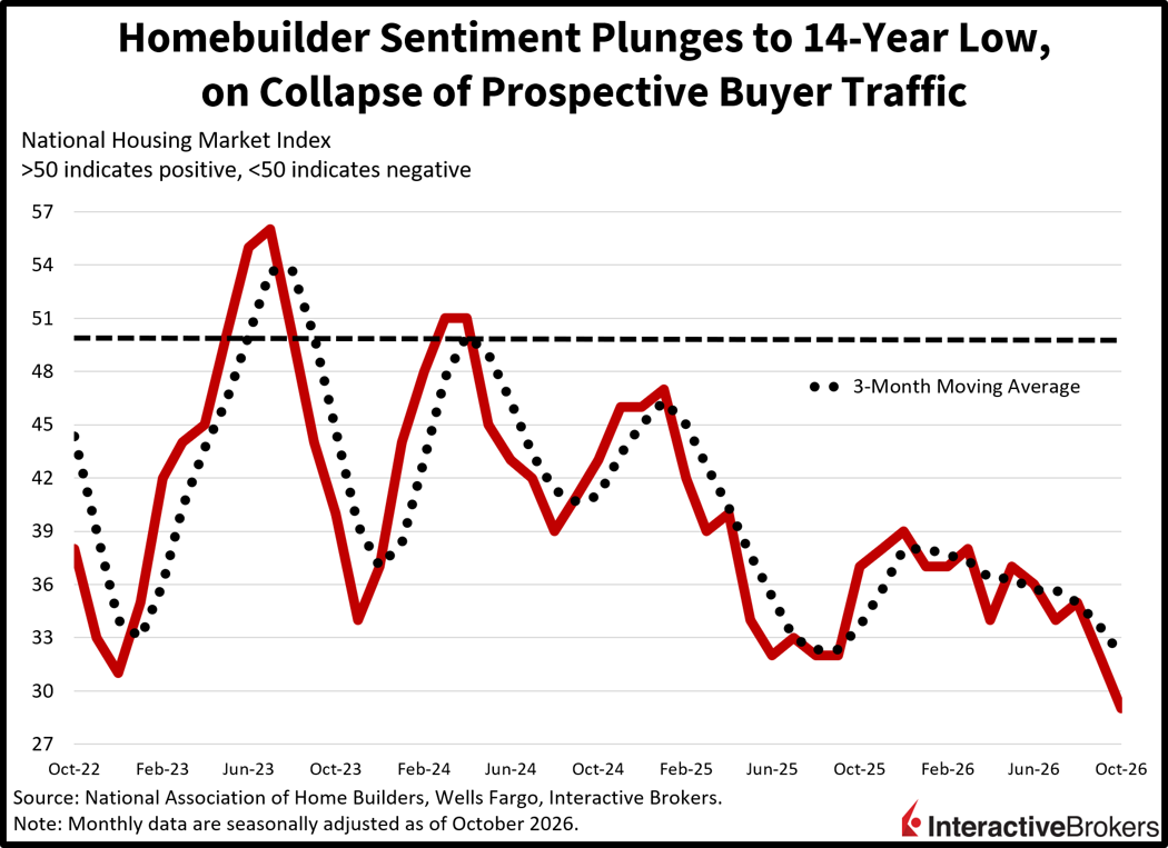national housing market index chart