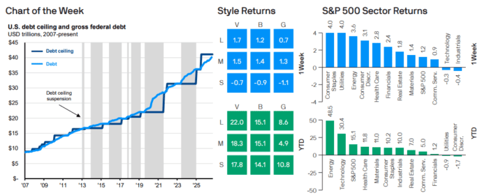 Weekly Market Recap Week of October 12, 2026