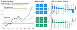 Weekly Market Recap: Week of October 19, 2026