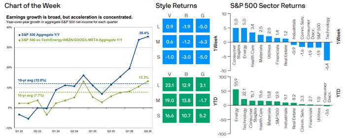 Weekly Market Recap: Week of October 19, 2026