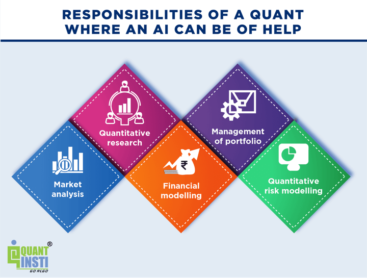 AI in Quant Jobs