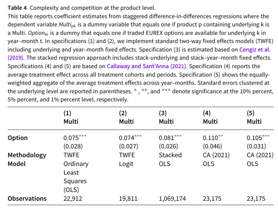 Financial Complexity