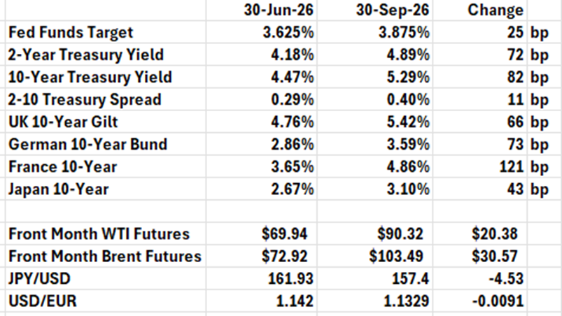 various base rate comparison chart