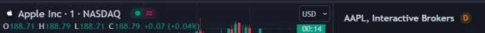 Delayed D icon in visible TradingView