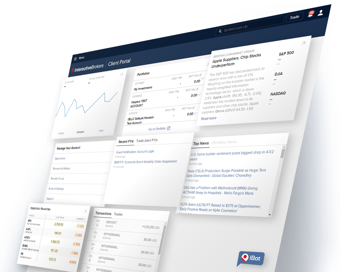 Client Portal | Interactive Brokers