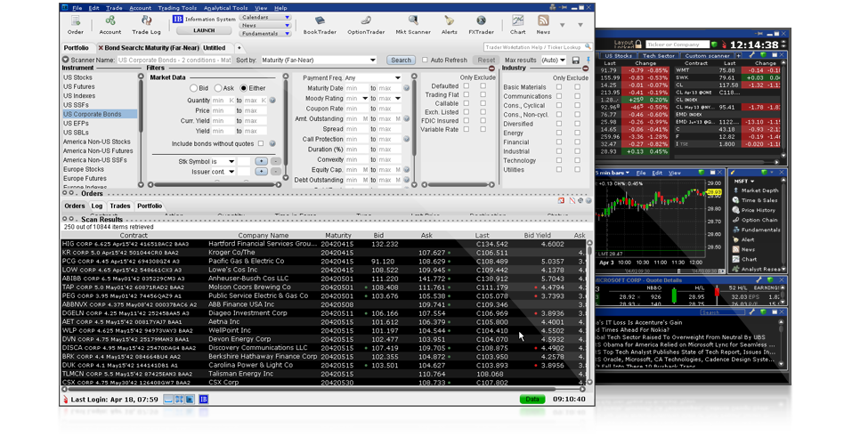 interactive brokers futures commissions