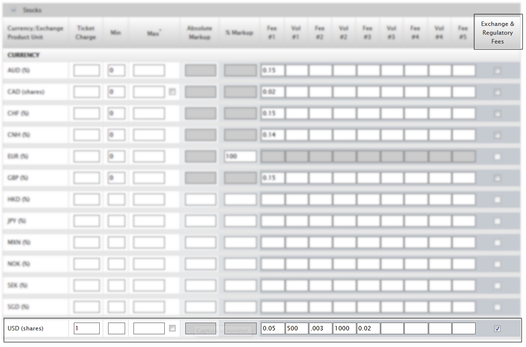 interactive brokers currency exchange fees