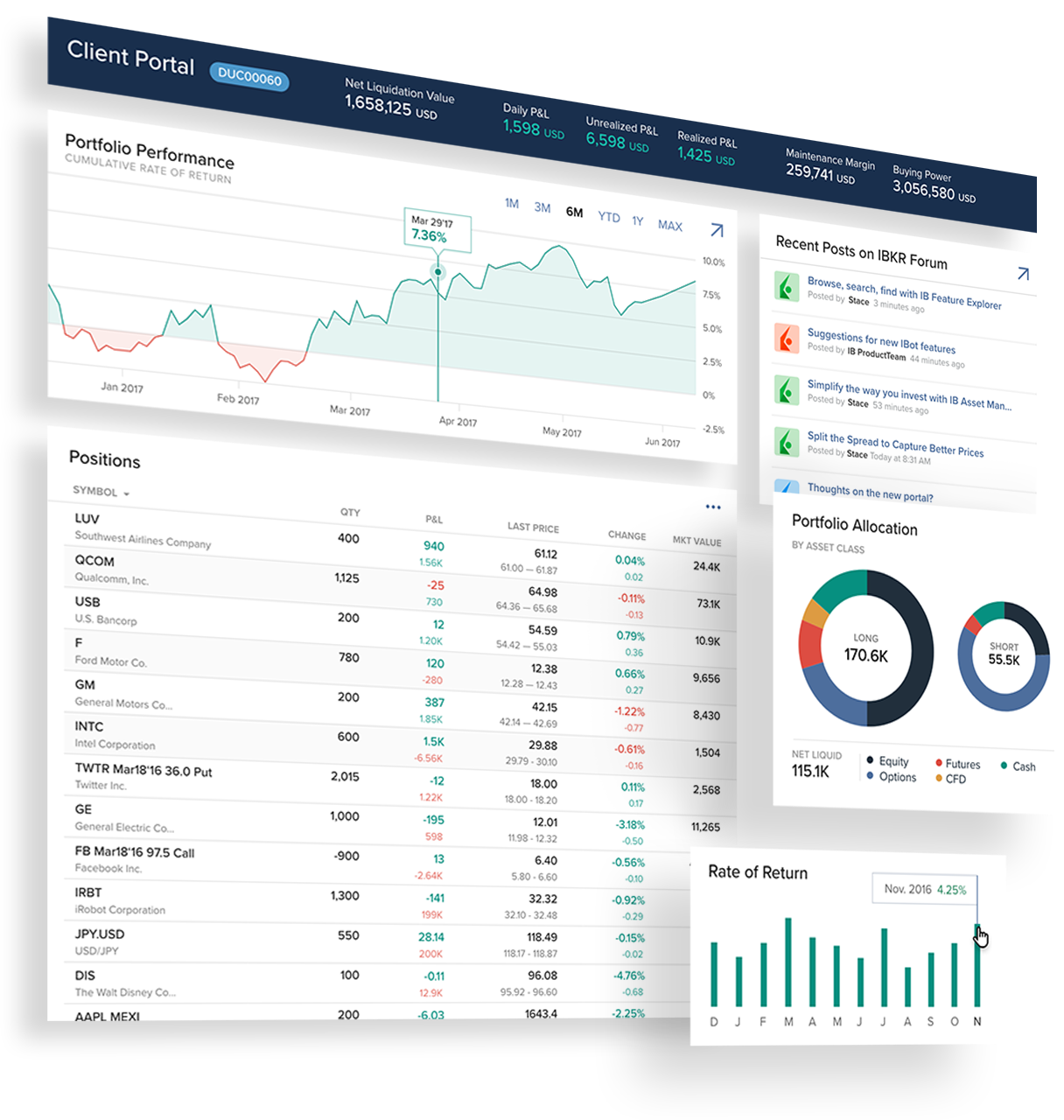 Best Charting Software For Interactive Brokers