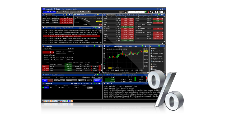 Futures trading system for sale