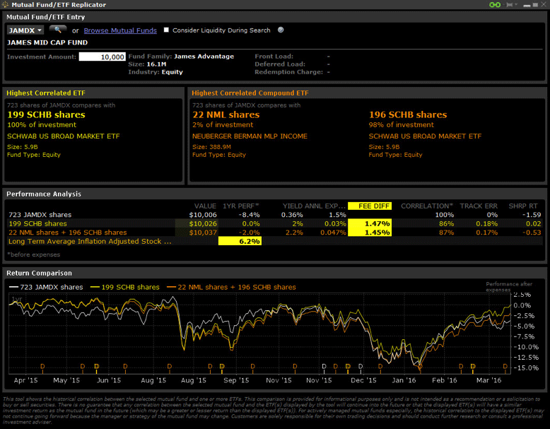 Mutual Fund Comparison Chart Tool