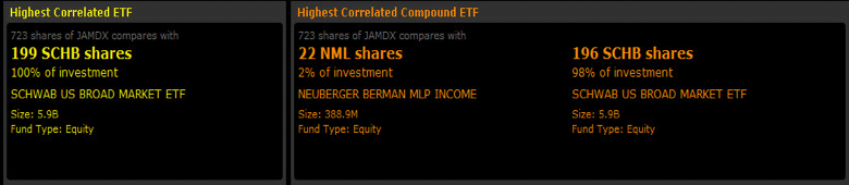 взаимные фонды vs etf