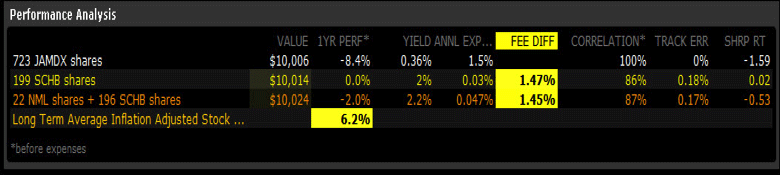 взаимные фонды vs etf