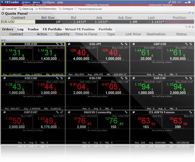 How to Sign Up for an Interactive Brokers Paper Trading Account