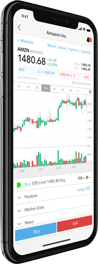 Interactive Brokers Charts Review