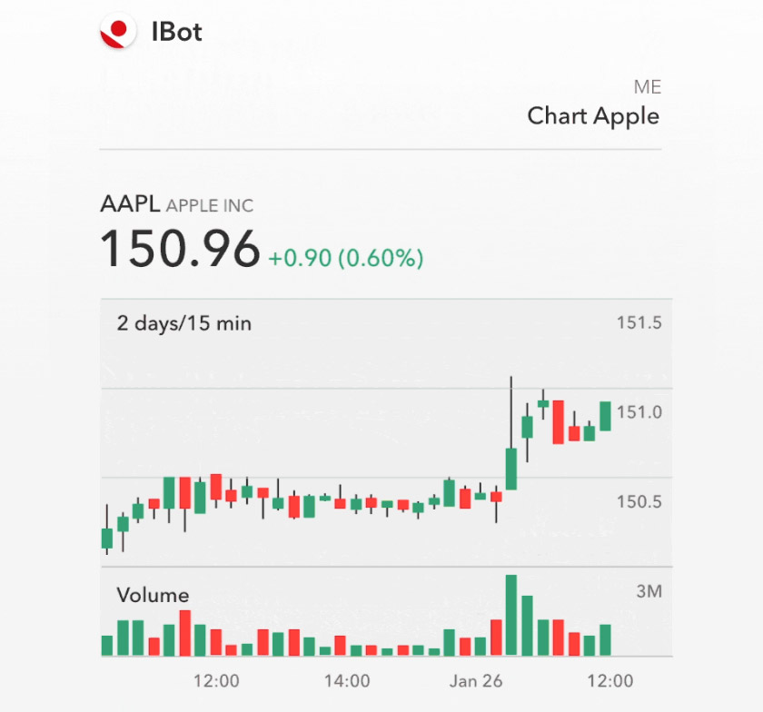 Interactive Financial Charts