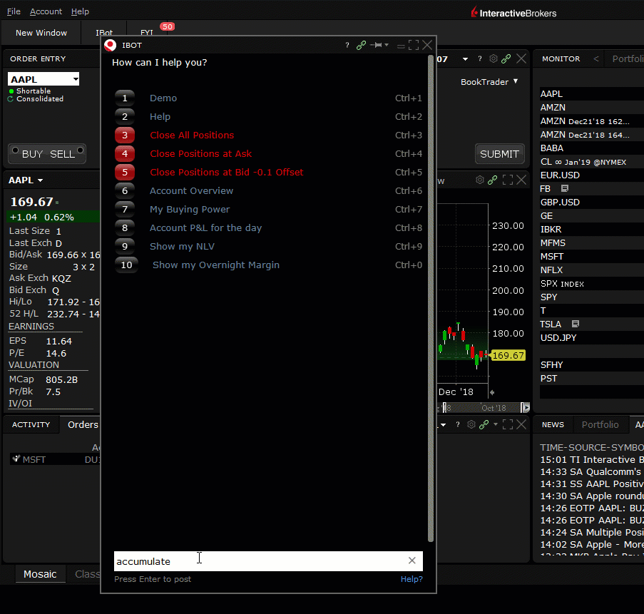 Option trading levels interactive brokers