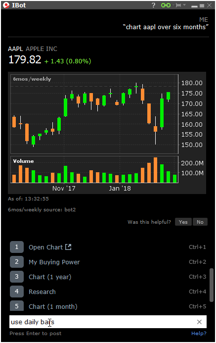 Interactive Brokers Charts