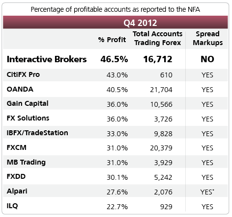 Interactive brokers forex rates pivx crypto price