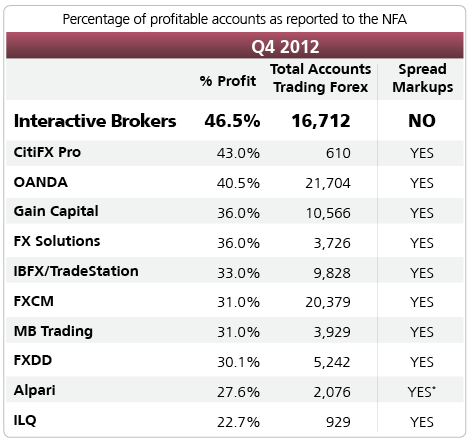 Press Release Interactive Brokers - 