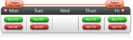 Schema dell'operatore di day trading