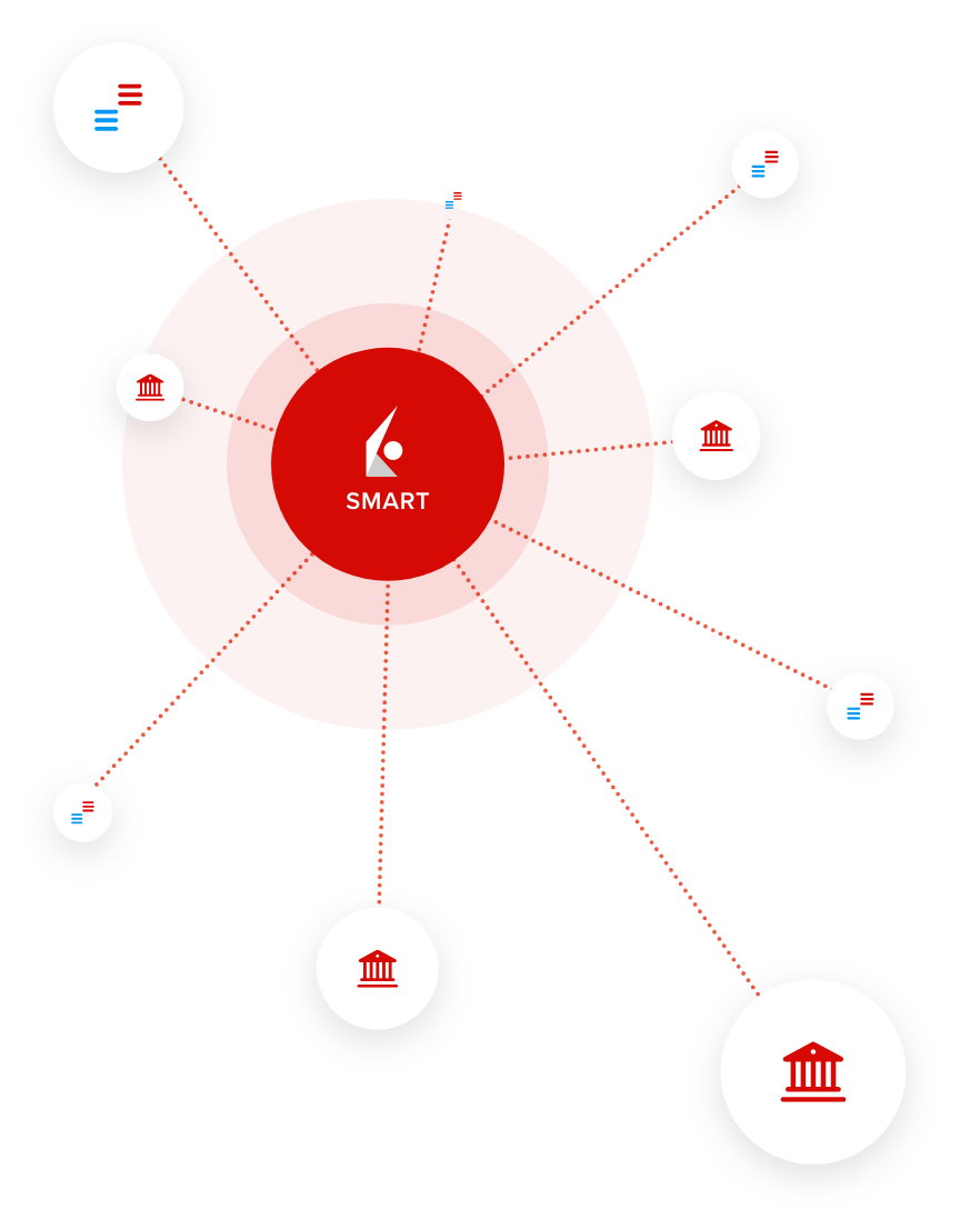 MidPrice smart routing