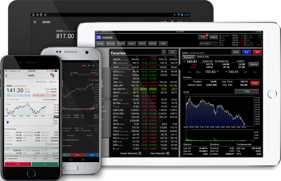Ib trading system