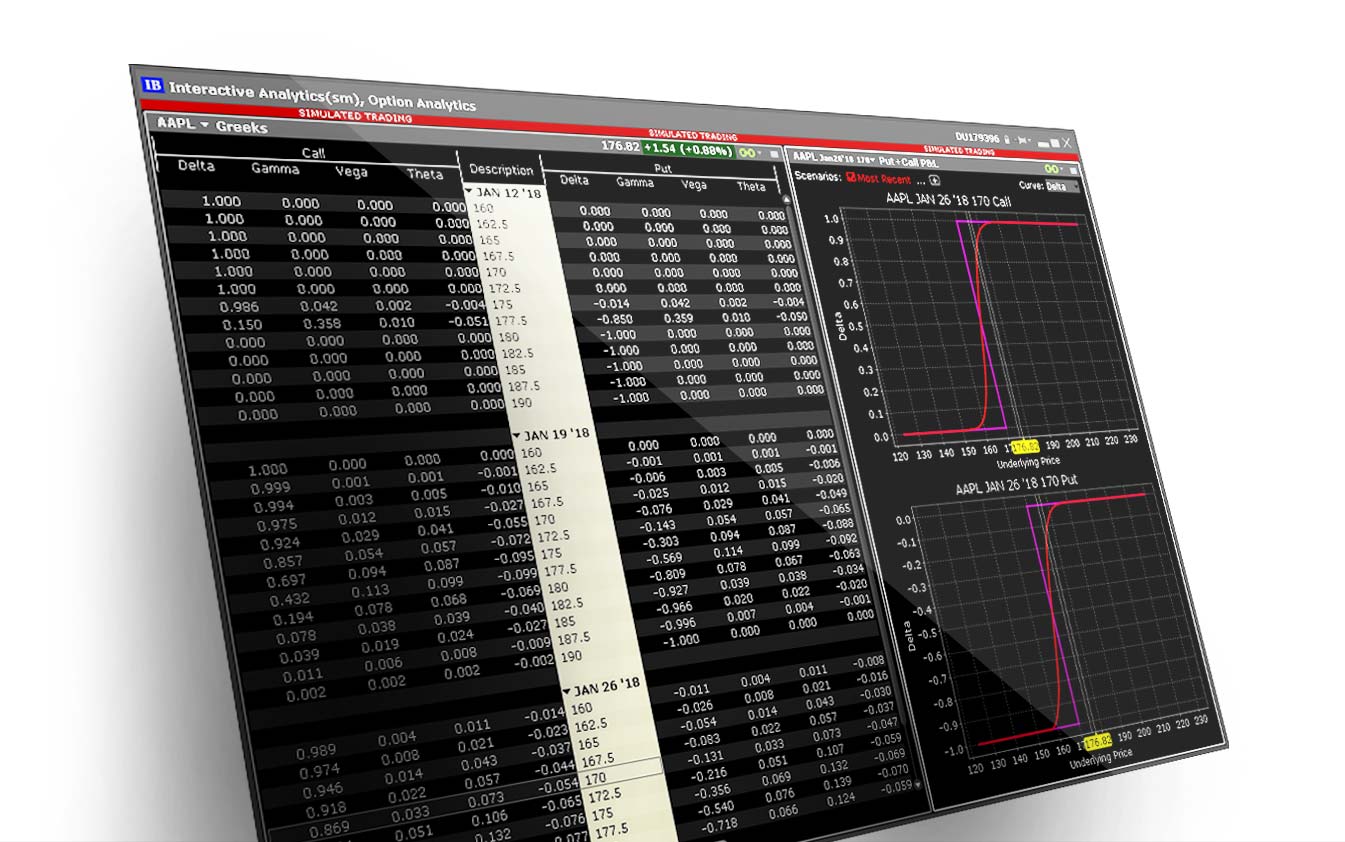 Algorithmic Trading In India: History, Regulations, Platforms And Future Sebi looks to make margin rules stricter for derivatives trade