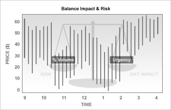 Balance Impact & Risk