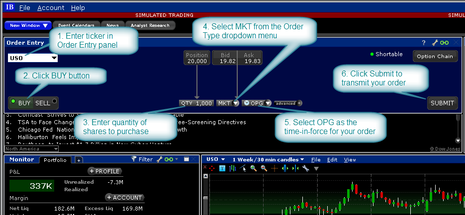 Interactive brokers on sale options trading