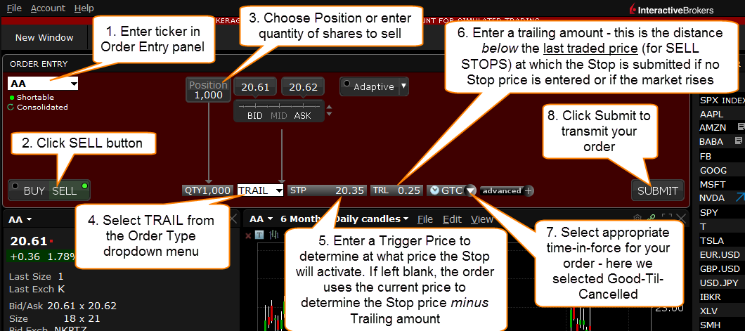 Trailing-Stop-Order im Mosaic-Layout