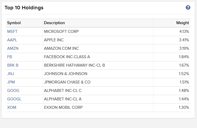 Mutual Funds Comparison Chart India