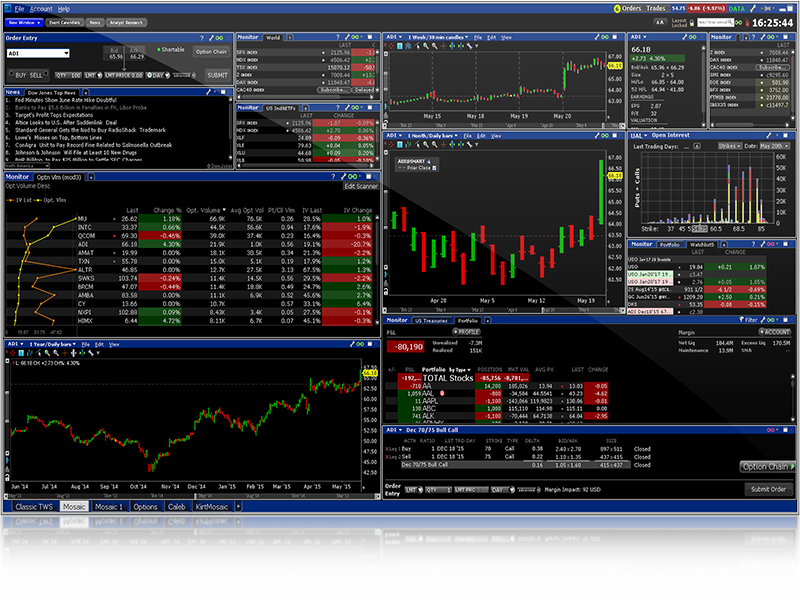 interactive brokers option trading platform