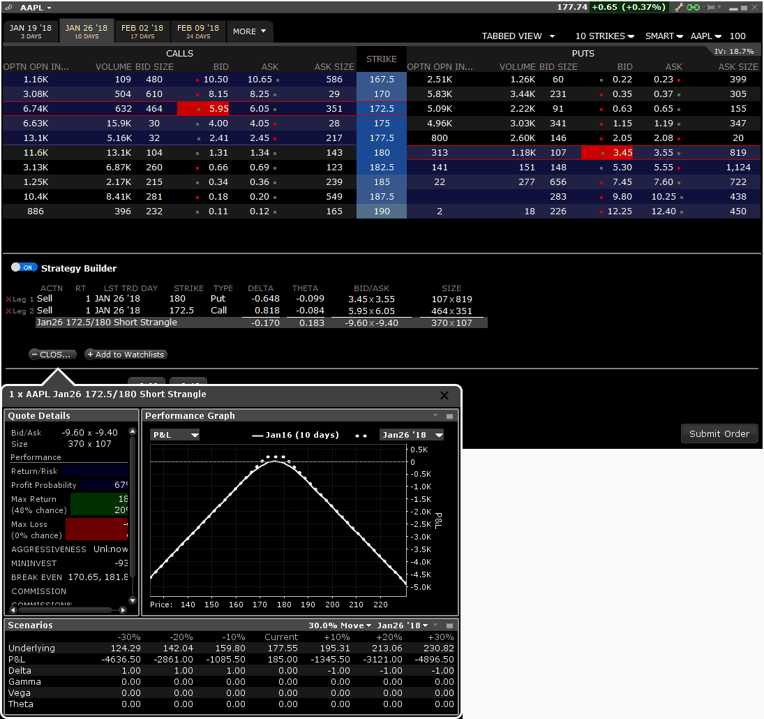 Portfolio Performance Profile