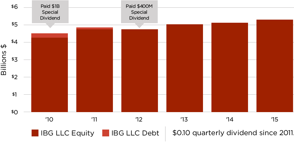 Interactive brokers options analytics