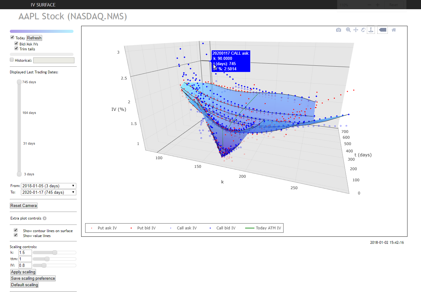 3D IV Surface Webtool