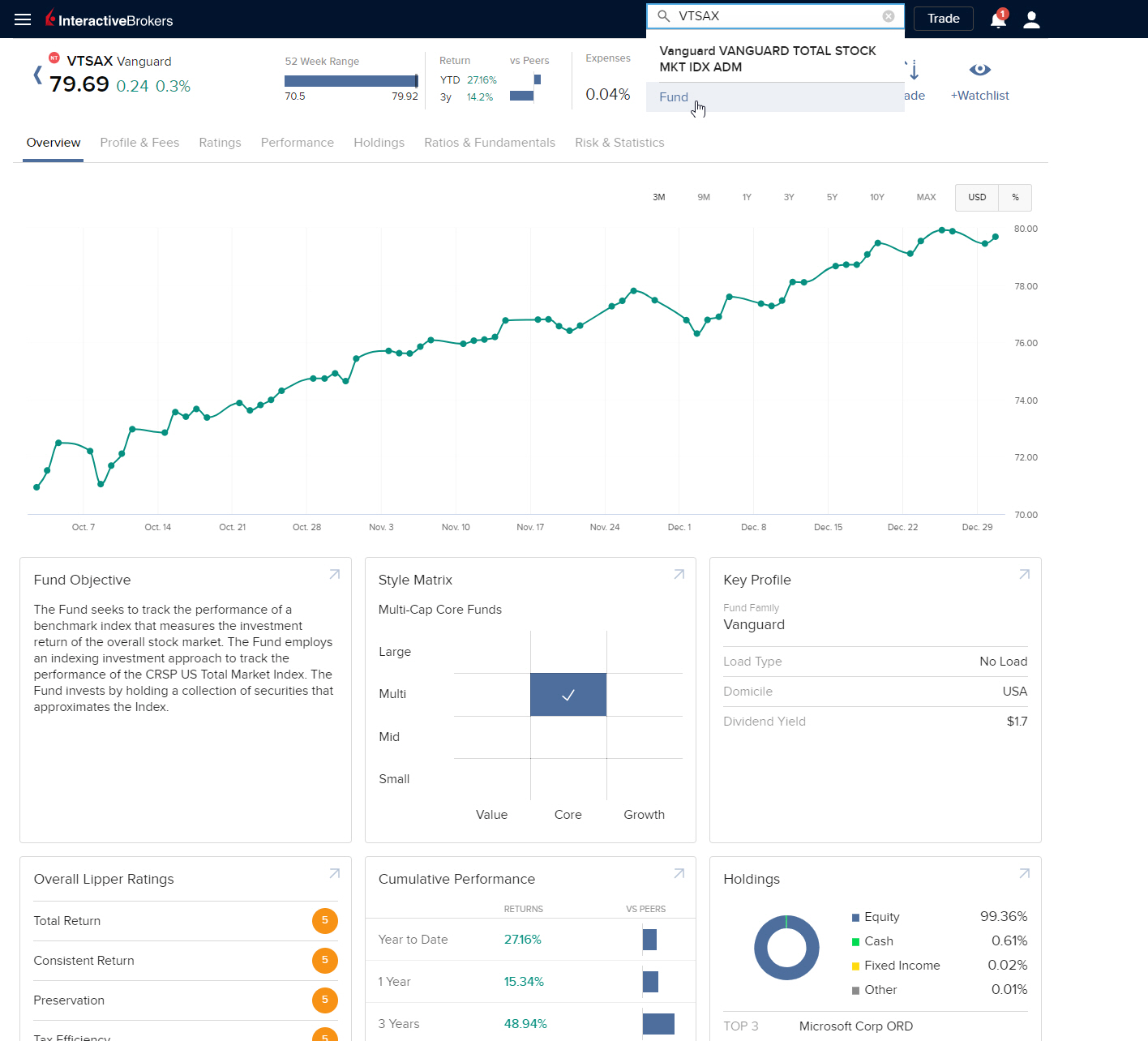 Mutual Funds in CP