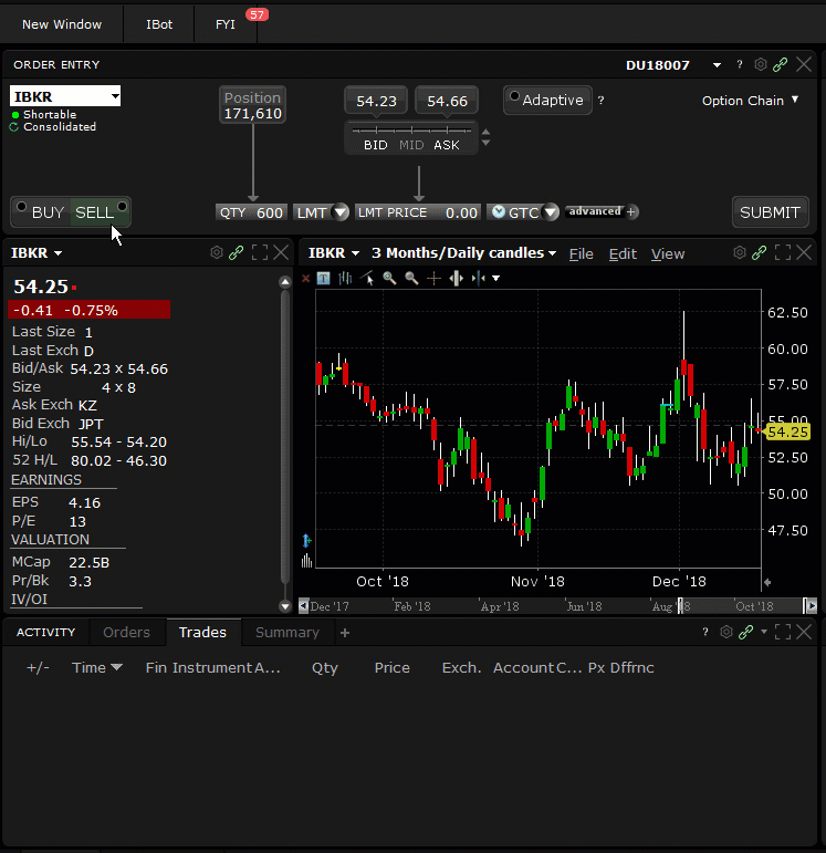 Interactive Brokers Implied Volatility Chart