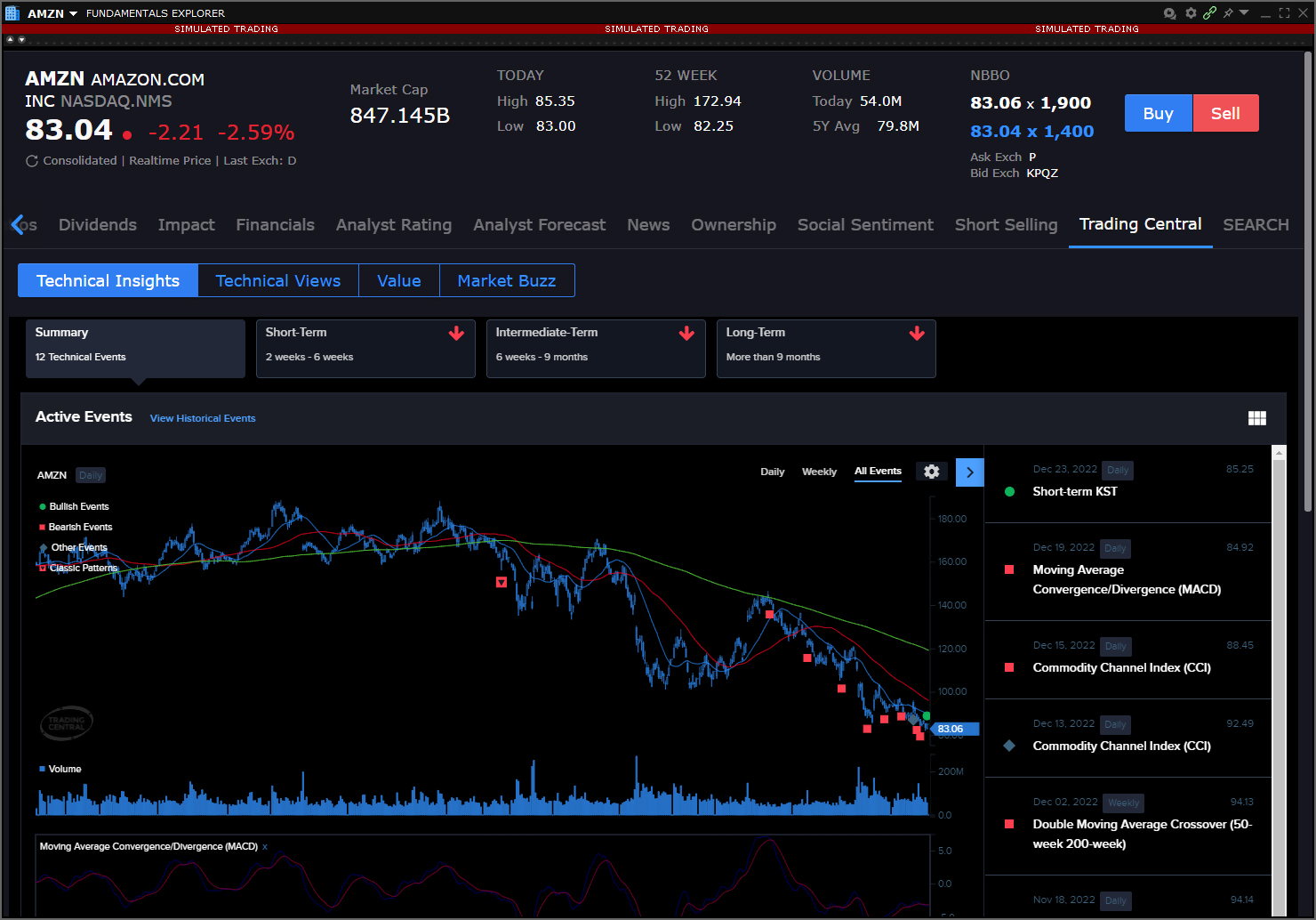 Trading Central tabs