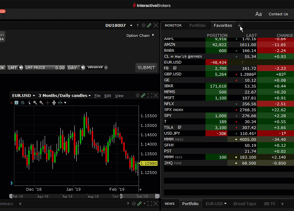 Interactive Brokers Review: Great for Large Balances, Low Margin Rates