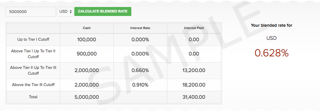 IB Short Video: Short Selling and Margin