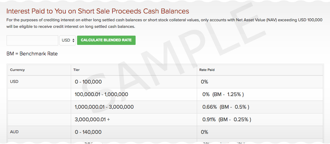 Interactive Brokers Review 2020: Pros, Cons and How It Compares