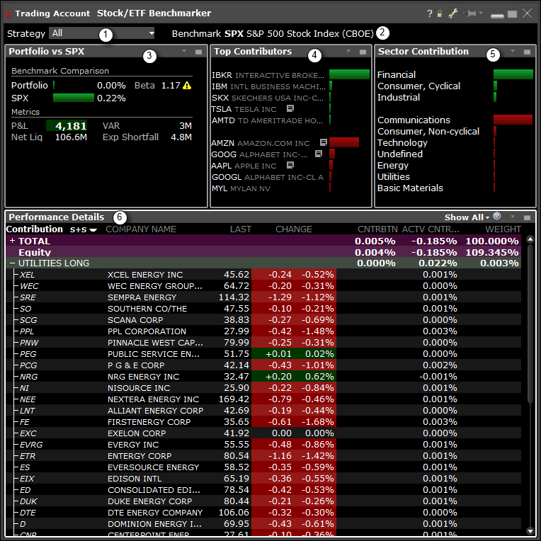 Interactive Brokers Review 2020: Pros, Cons and How It Compares