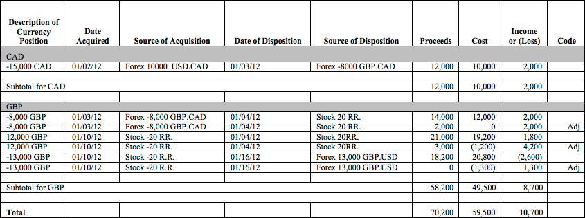 Tax Information And Reporting Fx P L Interactive Brokers - 