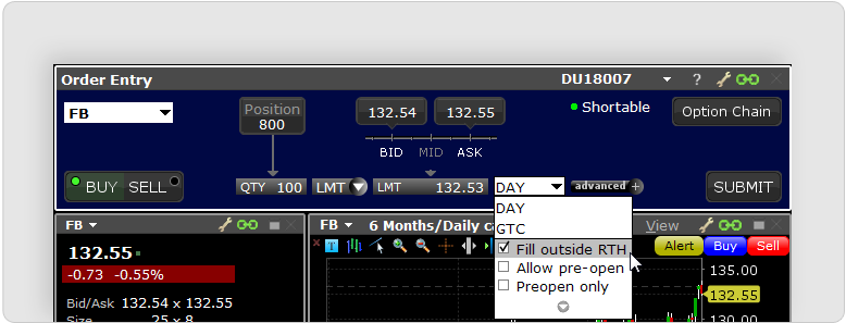 Interactive Brokers After Hours Chart