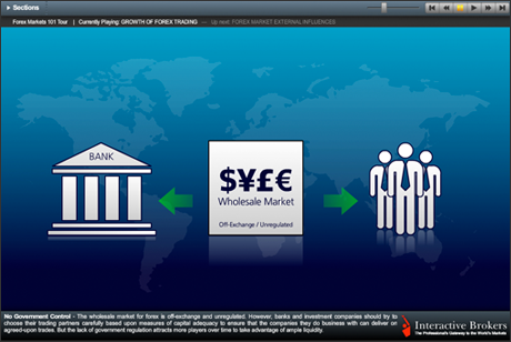 Mercati forex  - I modulo