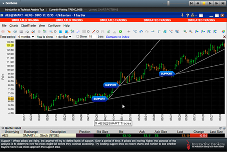 Traders University Interactive Brokers - 