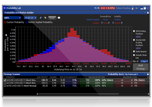 Probability Lab