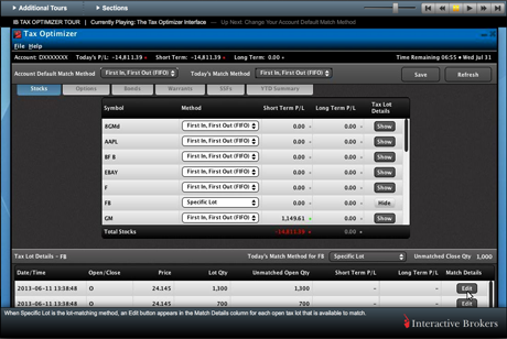 Interactive broker forex maximum percentage
