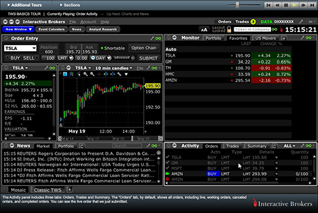 Interactive Brokers Chart Tutorial